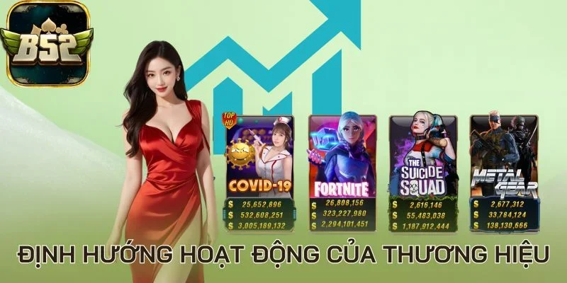 Định hướng hoạt động của thương hiệu