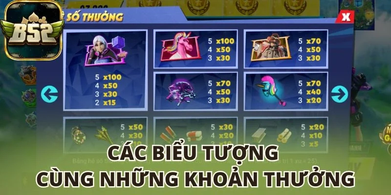 Các biểu tượng cùng những khoản thưởng