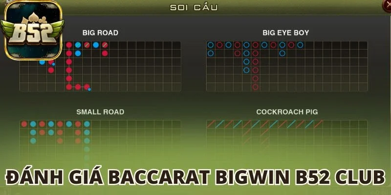 Đánh giá Baccarat Bigwin B52 club