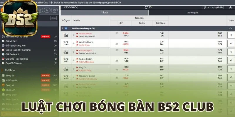Luật chơi cá cược bóng bàn B52 club